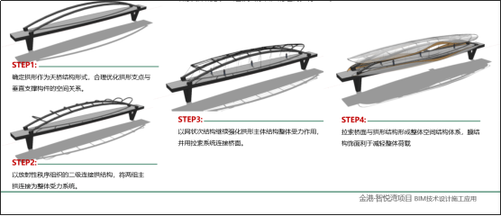 数启现代智创未来|现代院团队获得上海市第七届BIM技术应用创新大赛一等奖-13