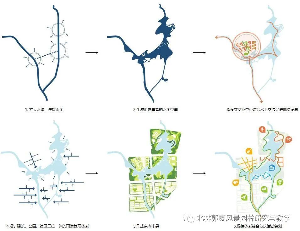 福州江北城区城-- 水适应性研究及应用-187