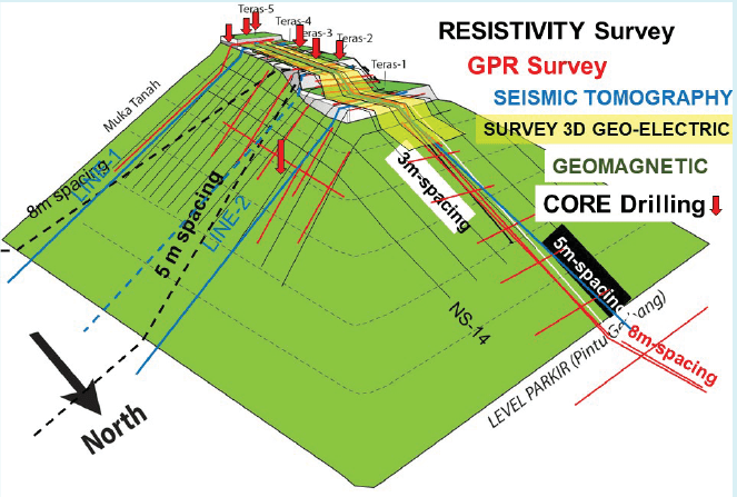 印尼西爪哇Gunung Padang隐藏金字塔丨印度尼西亚西爪哇-33