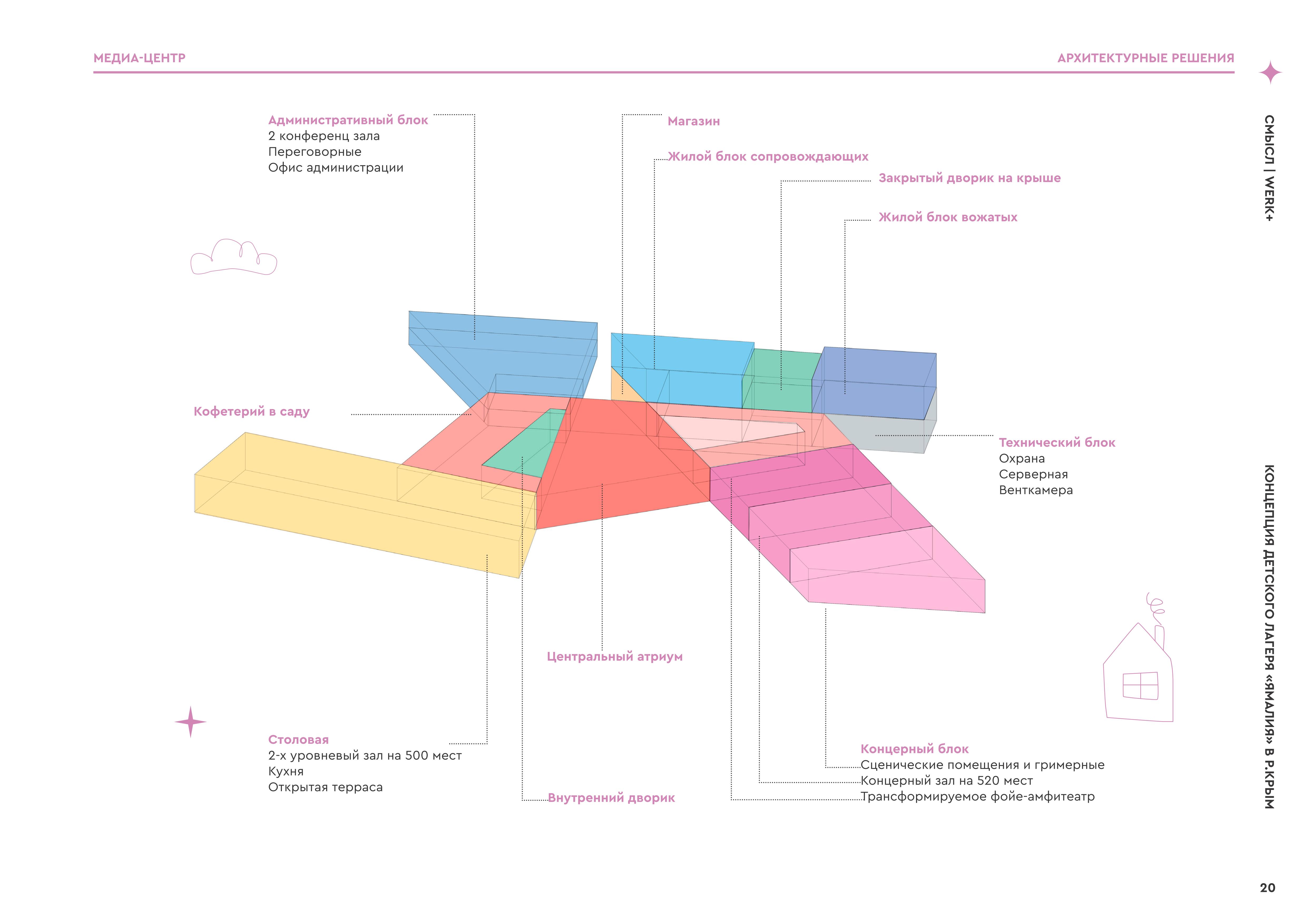 儿童营地“Ямалия”概念设计丨СМЫСЛ|WERK+-17