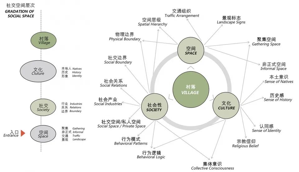 GN栖城设计｜上海新发展怡福荟康养小镇-125