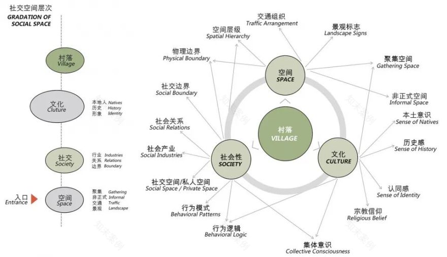 GN栖城设计|上海新发展怡福荟康养小镇-125