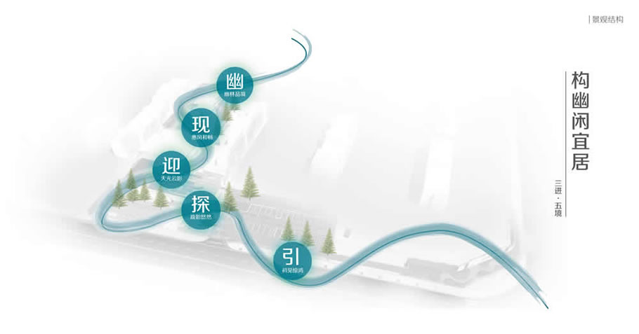 渭水朝阳 · 融传统与现代的生态宜居景观设计丨中国咸阳-4