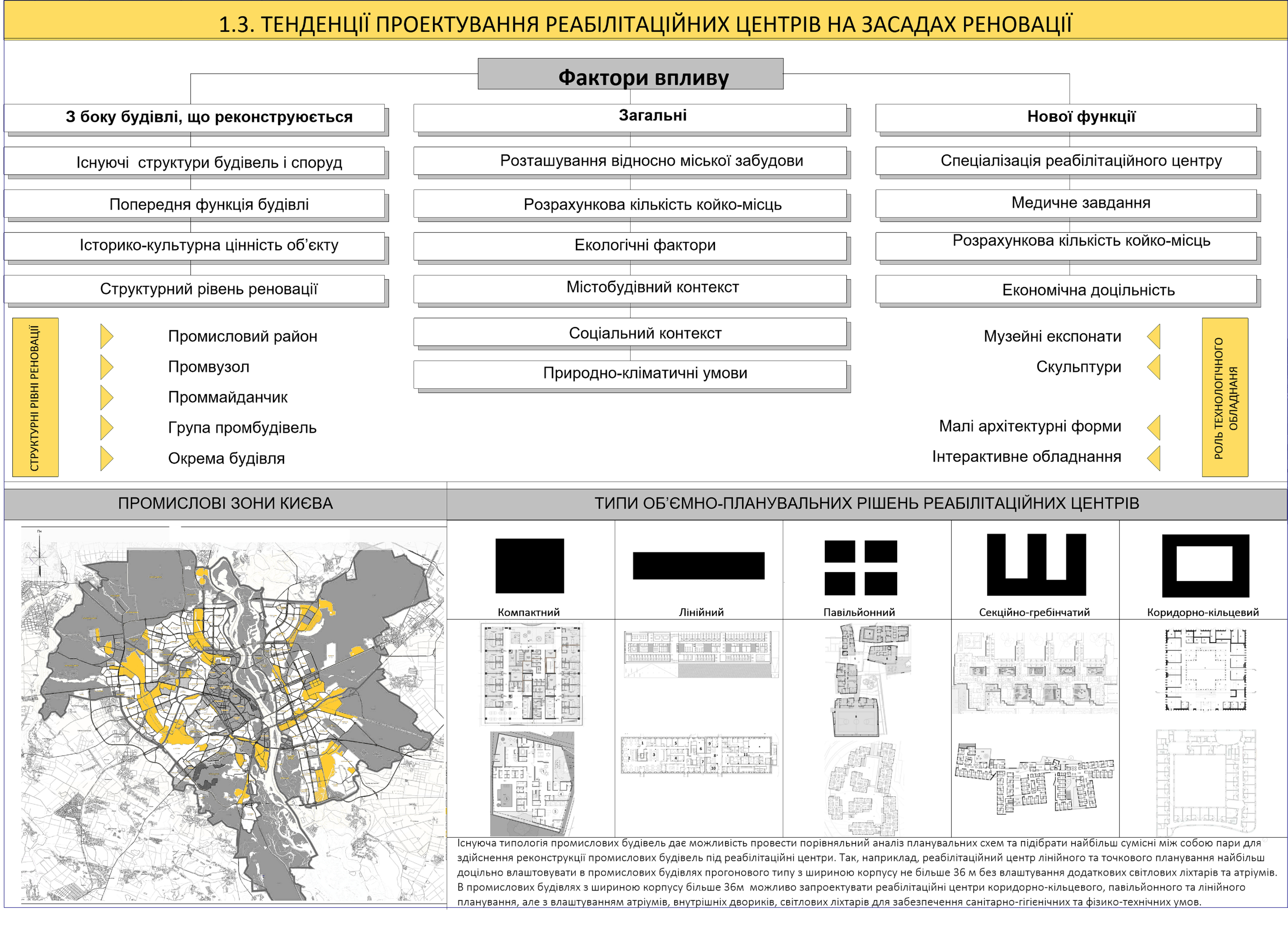 Rehab center (renovation in Kyiv)-3
