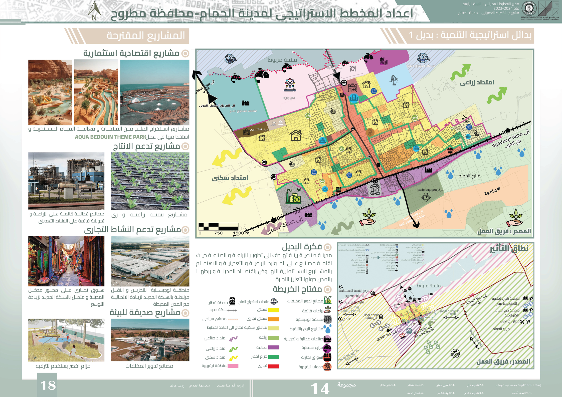 Hamam City 发展  城市规划项目丨埃及丨开罗大学工程学院建筑系-22