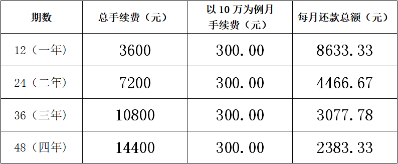 民生华浔装修分期助力爱家盛典，七重礼包装修无忧-25