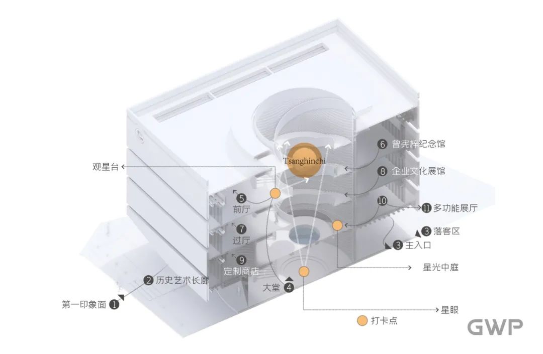 曾宪梓纪念馆丨中国梅州丨GWP建筑事务所-23