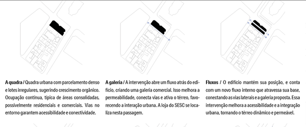 SESC Galeria（乔奥·布里科拉画廊）丨巴西圣保罗丨Marcella Spinelli,Robson Canuto等-7