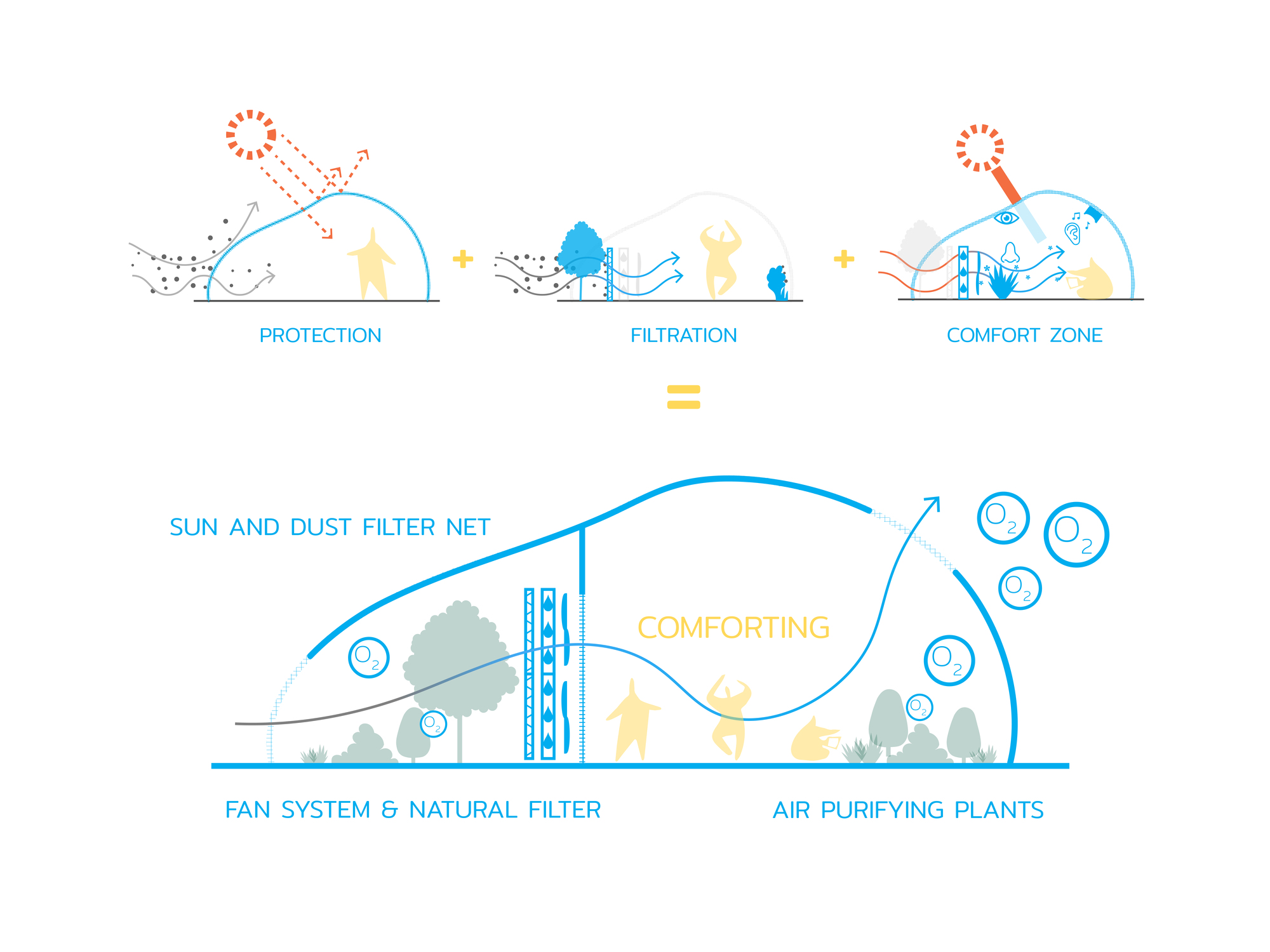 Safezone Shelter / Shma Company Limited-46