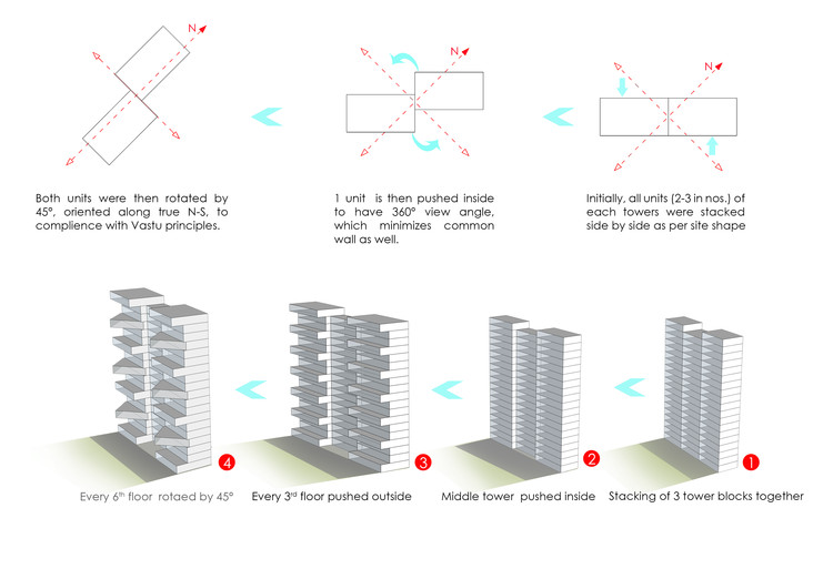 班加罗尔“另一天空”公寓，绿色环保设计-10