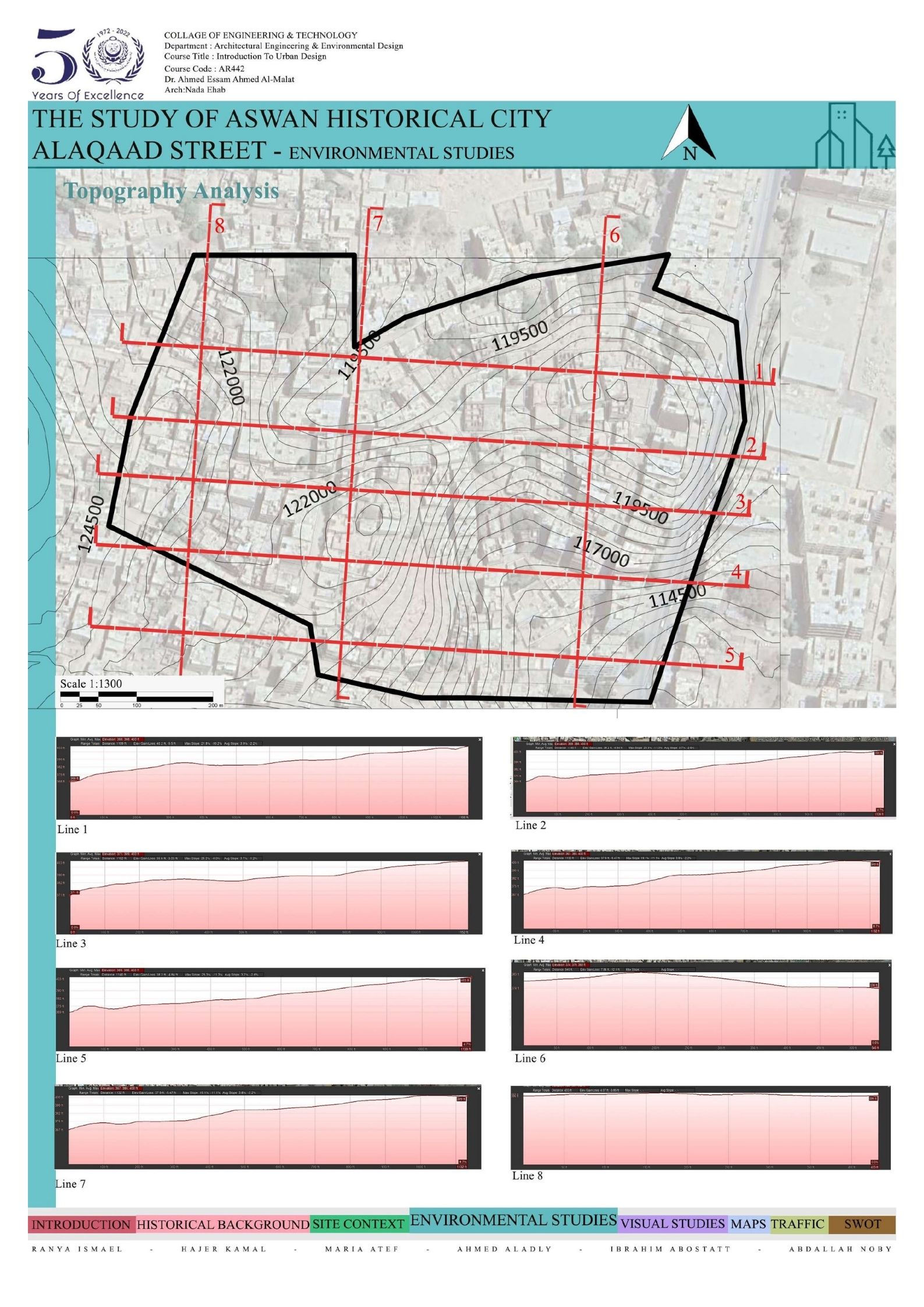 Aswan Historical City | Housing & Urban Study-8