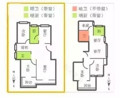 选户型秘籍 | 6 大选户技巧助你买到好房-81