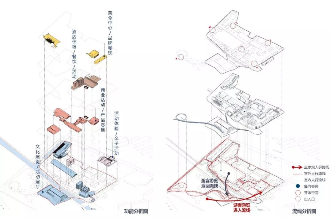 泰来面粉厂工业遗址复兴，传统与现代的碰撞-114