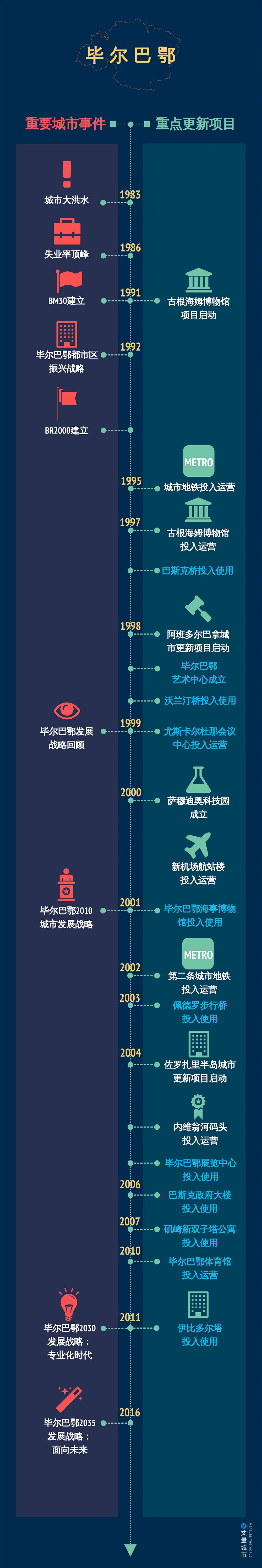 古根海姆博物馆 · 工业城到文化之城的华丽蜕变丨西班牙丨弗兰克·盖里-10
