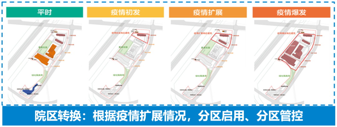 助力健康中国!中建八局打造国内一流“平急两用”医院-63
