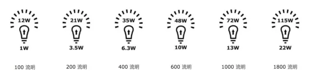 不装修，用灯光让家焕然一新-46