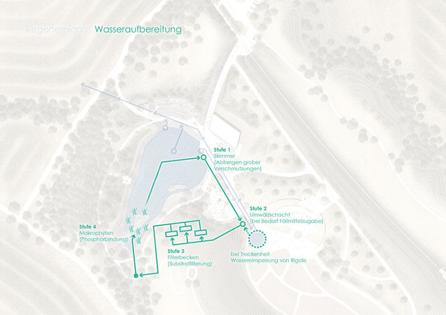 矿区重建的绿色公园·施莱经验公园-36