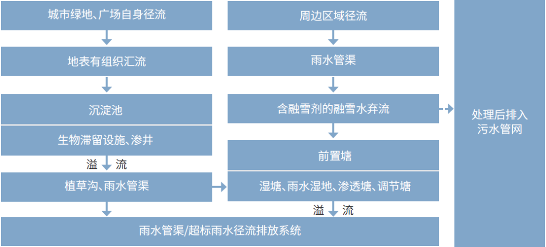 海绵城市设计实例解析 | 绿色雨洪管理的多领域应用-71