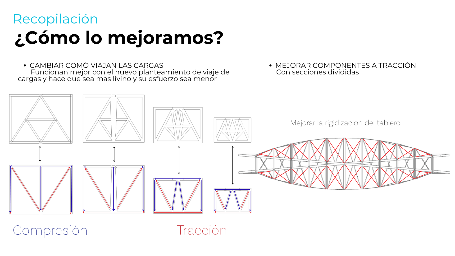 LABORATORIO DE LA FORMA ESTRUCTURAL - ARQT 2724-23