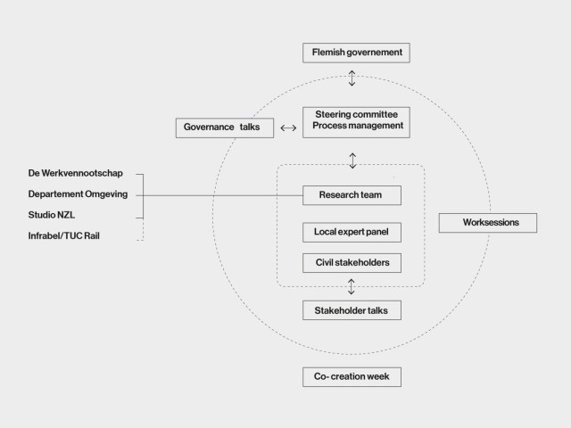 Noord Zuid Limburg（南林堡  北林堡）丨比利时林堡丨51N4E 项目团队及合作方 Tractebel 等-31