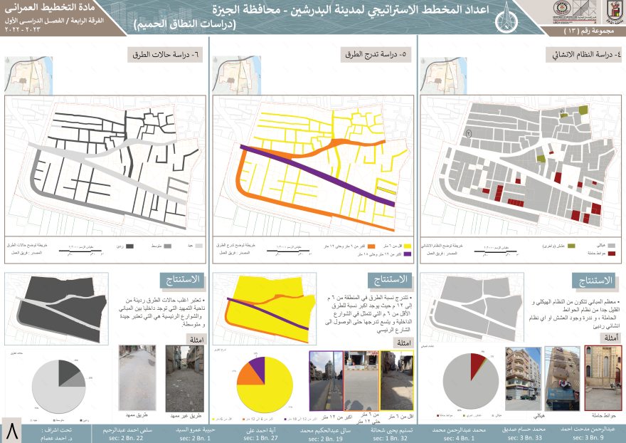 URBAN PLANNING - ElBadrashein Strategic Plan-9