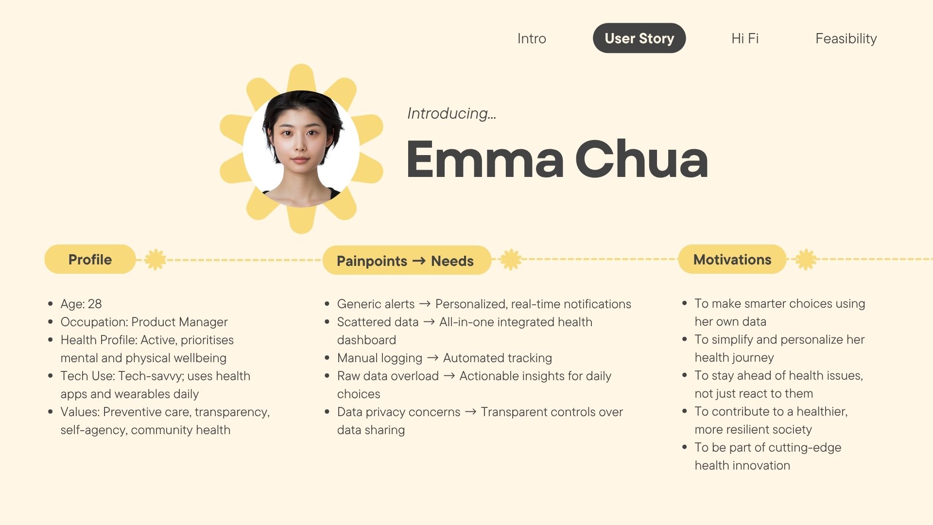 Future of Predictive Health with HiSG-2