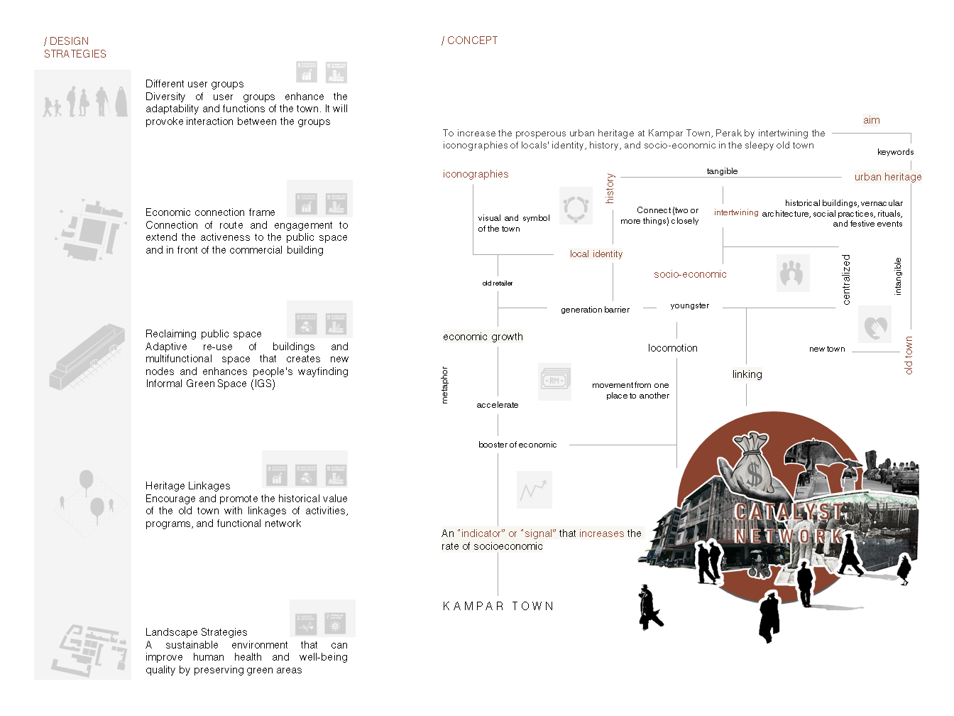 Urban Design Heritage / Kampar Town, Perak-5