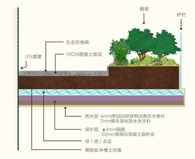 遂宁金融商业中心·莲韵空中院墅丨中国遂宁丨MDA-31