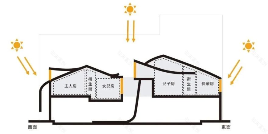 宅内之居丨中国广州丨汤物臣·肯文创意集团-32