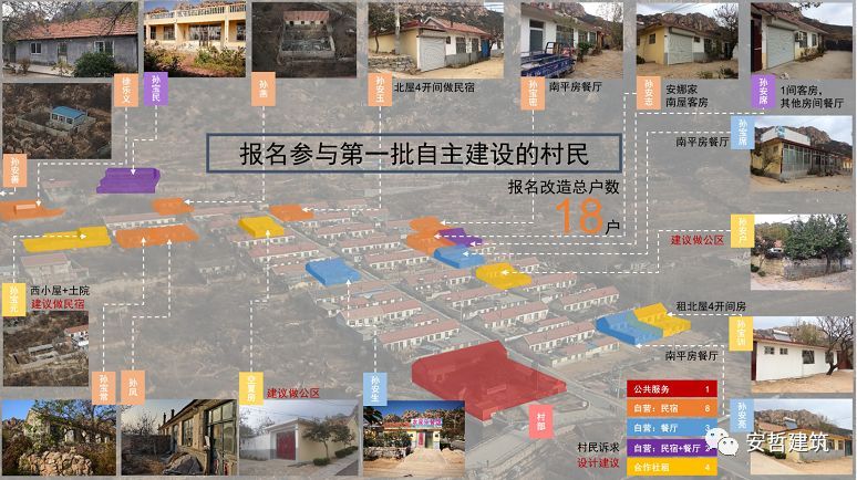 五莲山大旺村乡村振兴 | 村民自发民宿改造,实现美好生活-78