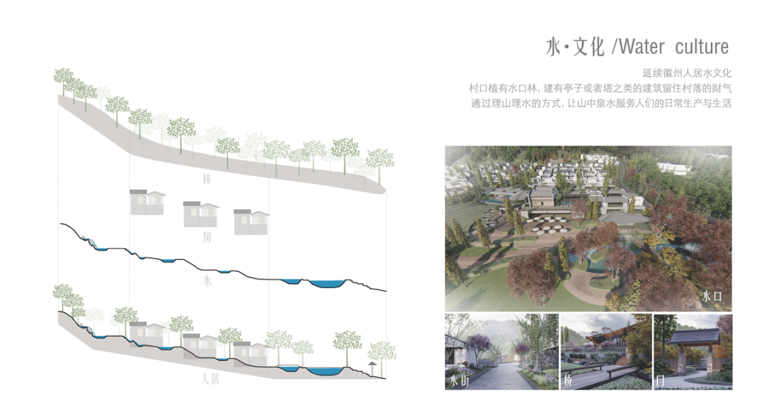 黄山悦榕庄(C 地块)·黄山文化村丨中国黄山丨瀚世景观规划设计(上海)有限公司-19