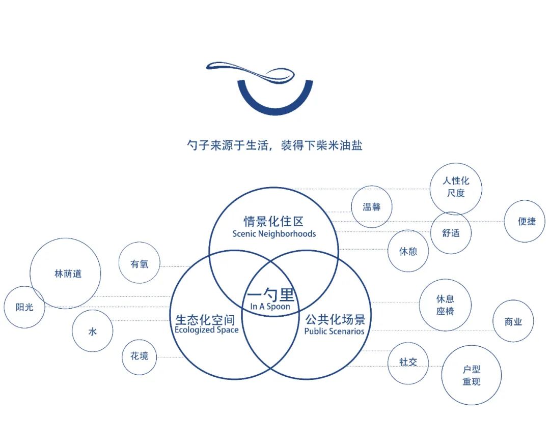 “一勺里”——亲密生活街区丨南宁悦桂旭辉·福弈和庭-17