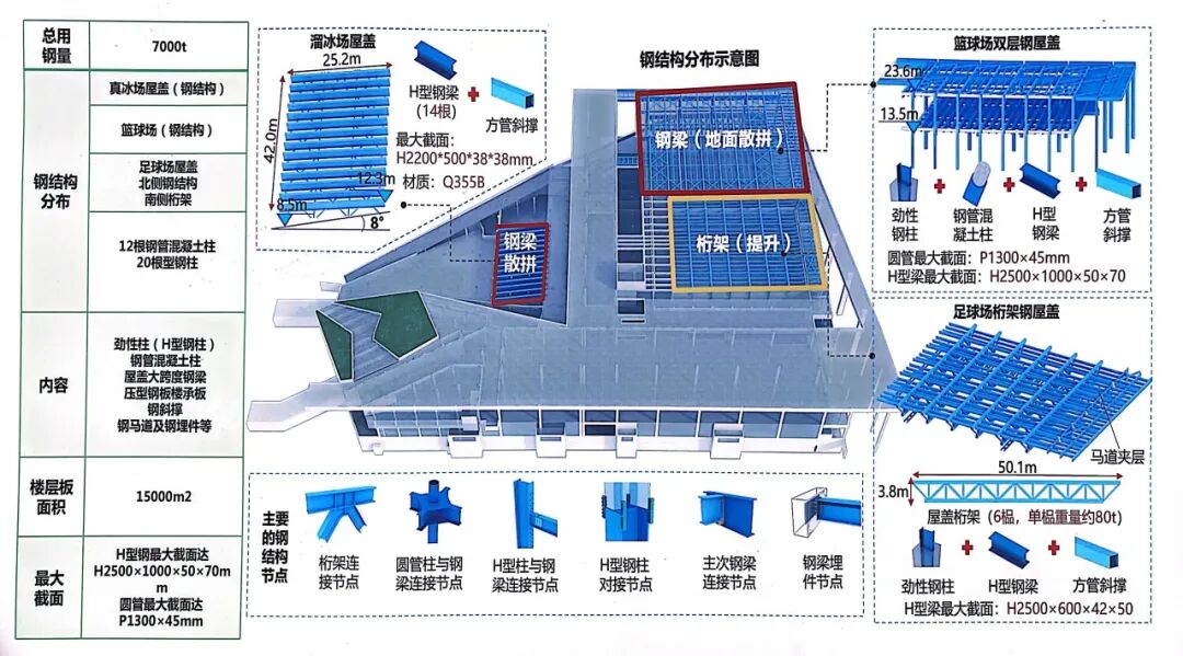 用设计诠释运动无限魅力|大浪体育中心-51