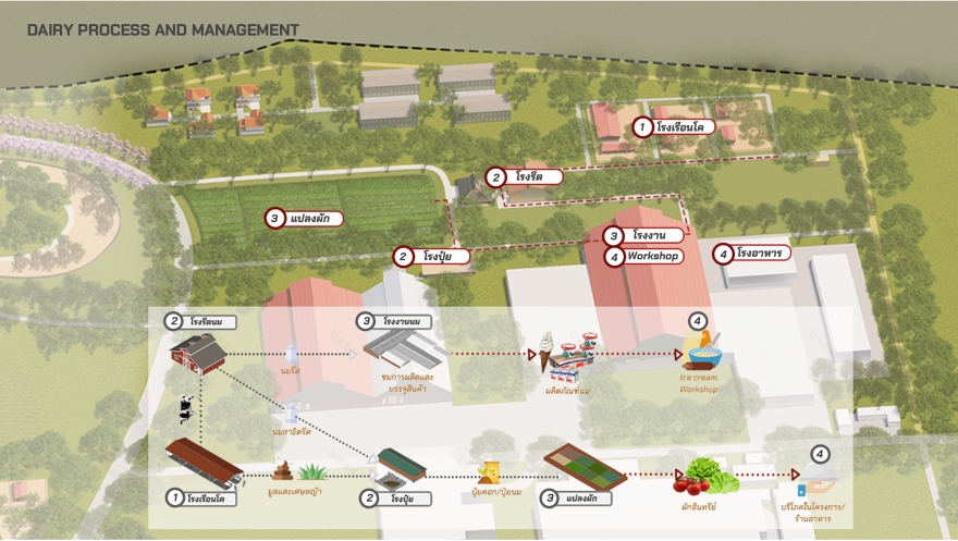 泰国奶牛养殖推广组织学习中心规划与开发项目-42