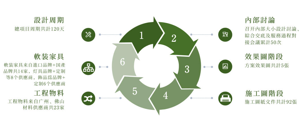 华润置地广州公园上城样板房丨中国广州丨赛拉维设计-71