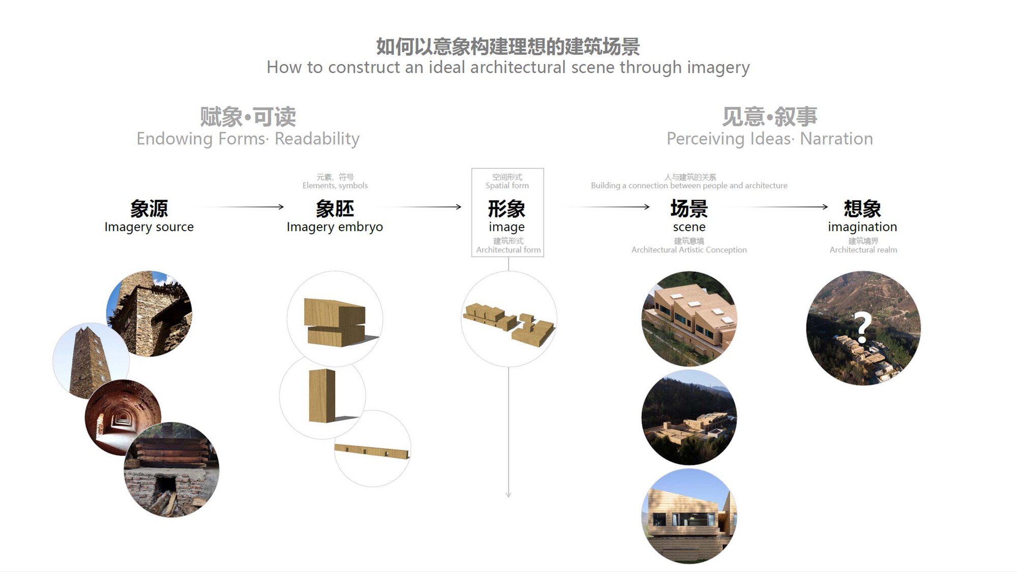 梅宿之言丨中国四川丨小隐建筑-32