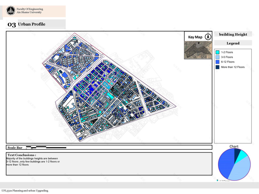 充满活力的社区丨Ain Shams University 工程学院城市设计与城市规划系-33