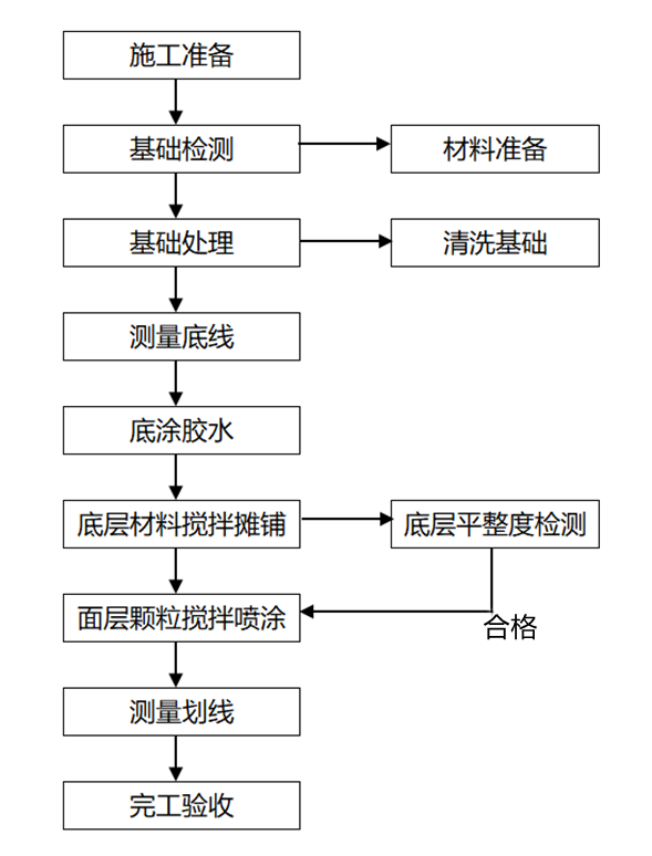 健康人居,始于足下 · EPDM 塑胶场地设计应用解析丨中国天津丨远洋景观-59