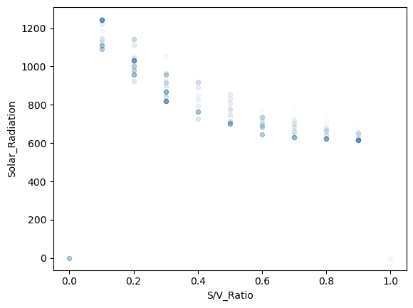 Vivdora | Optimized Parametric Pyramid-38