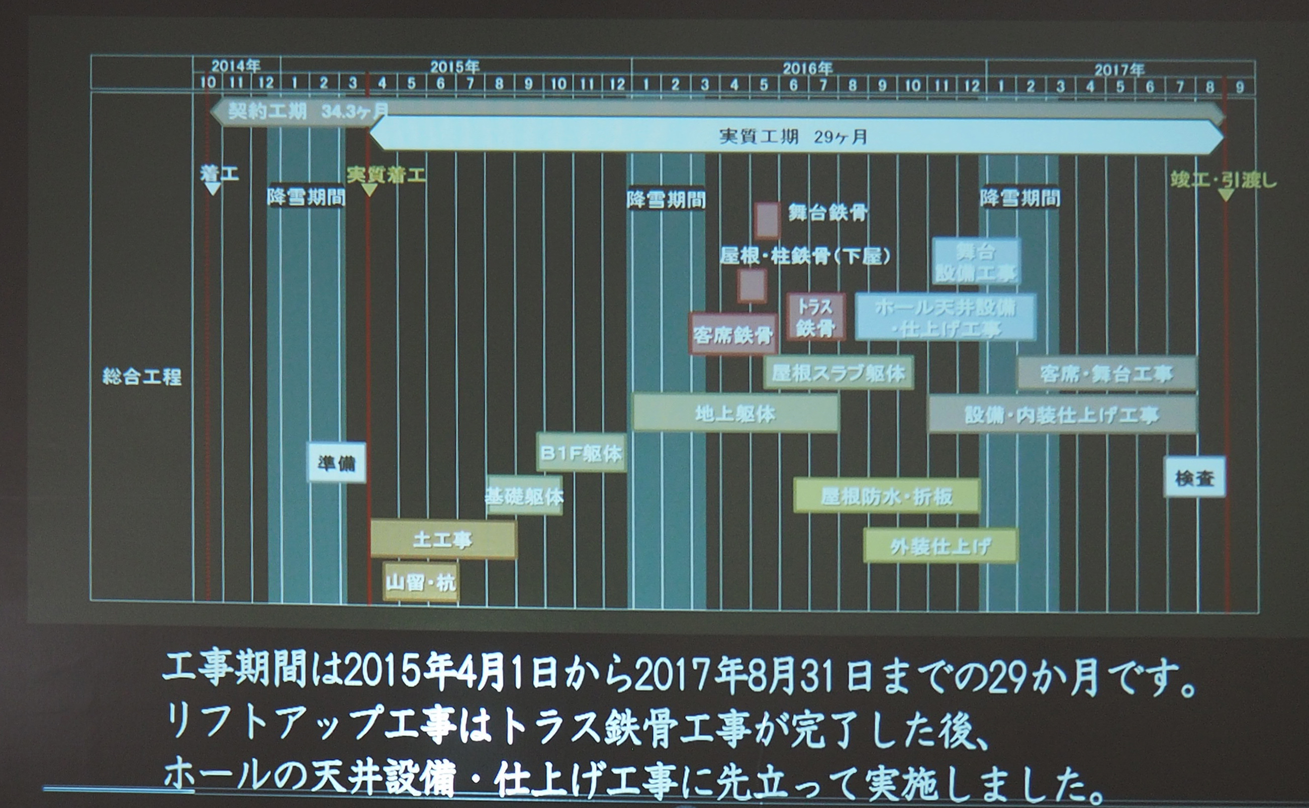 荘銀タクト鶴岡（鶴岡市文化会館）丨妹島和世建築設計事務所（實質SANAA）-43