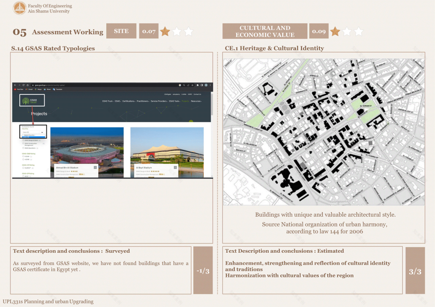 Heliopolis & ElNozha 地区城市升级丨埃及开罗丨艾因夏姆斯大学工程学院建筑系-40