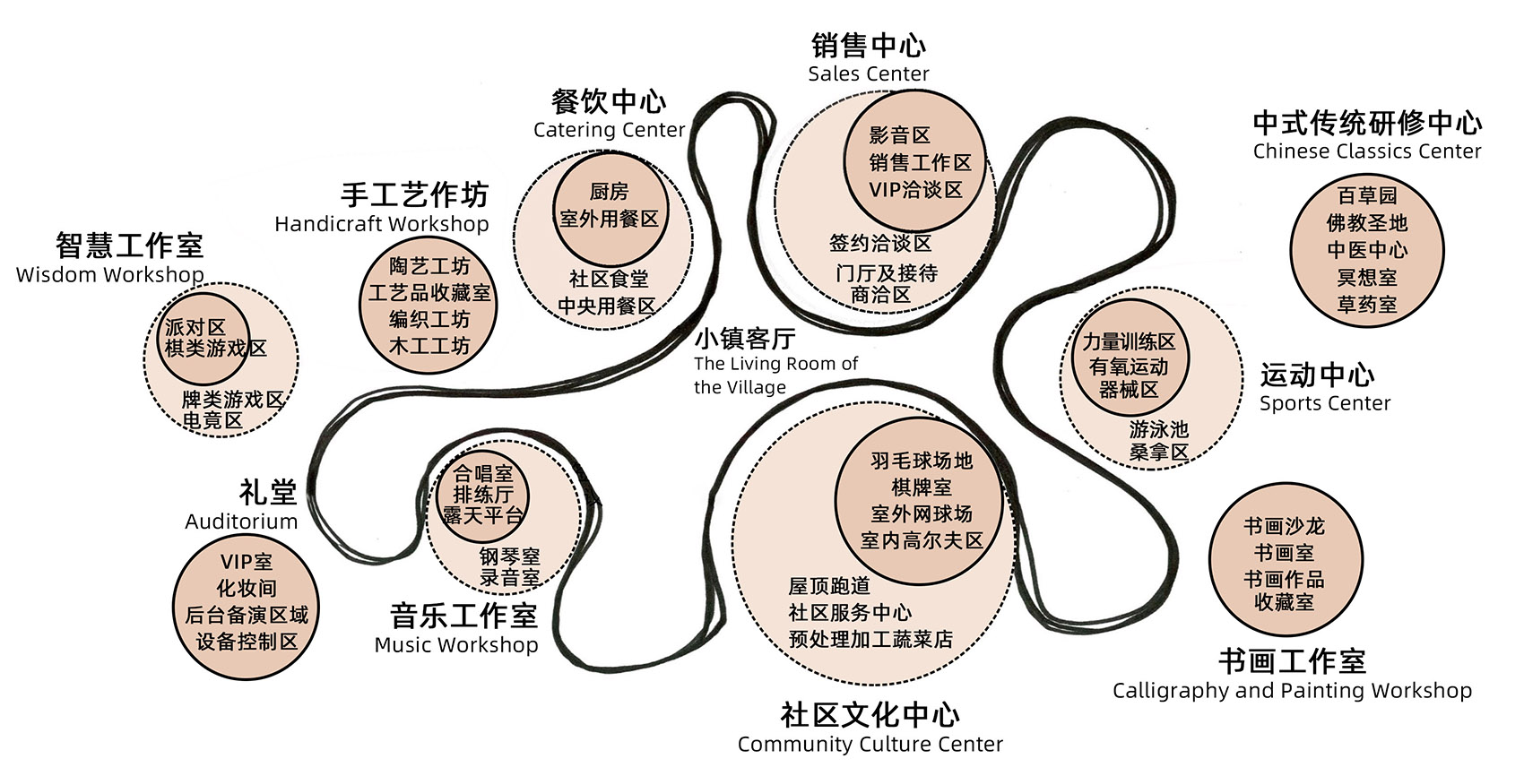上海新发展怡福荟康养小镇丨中国上海丨GN栖城设计-37