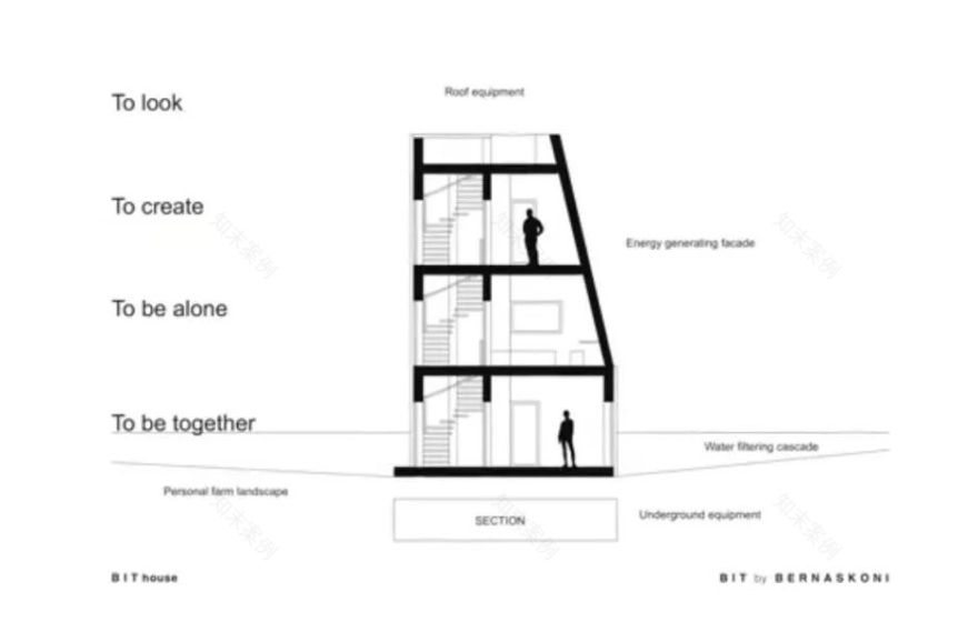 无尽景观住宅 | 时境参与的德国别墅集群设计-159