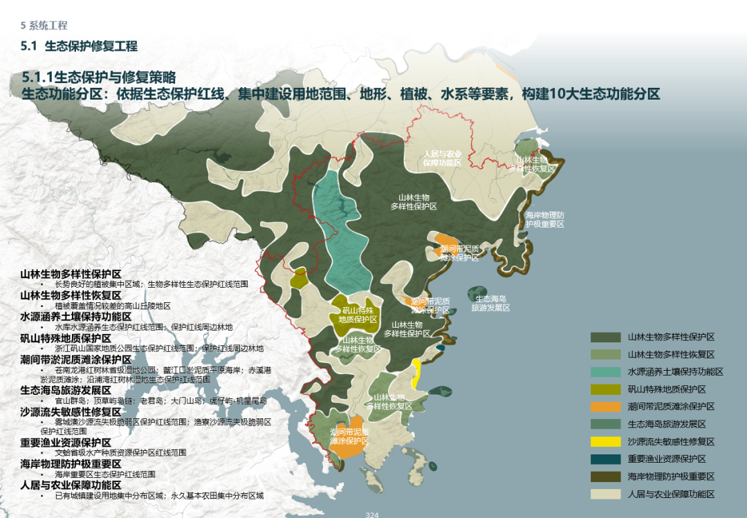 EOD模式的实践与探索丨AECOM-118