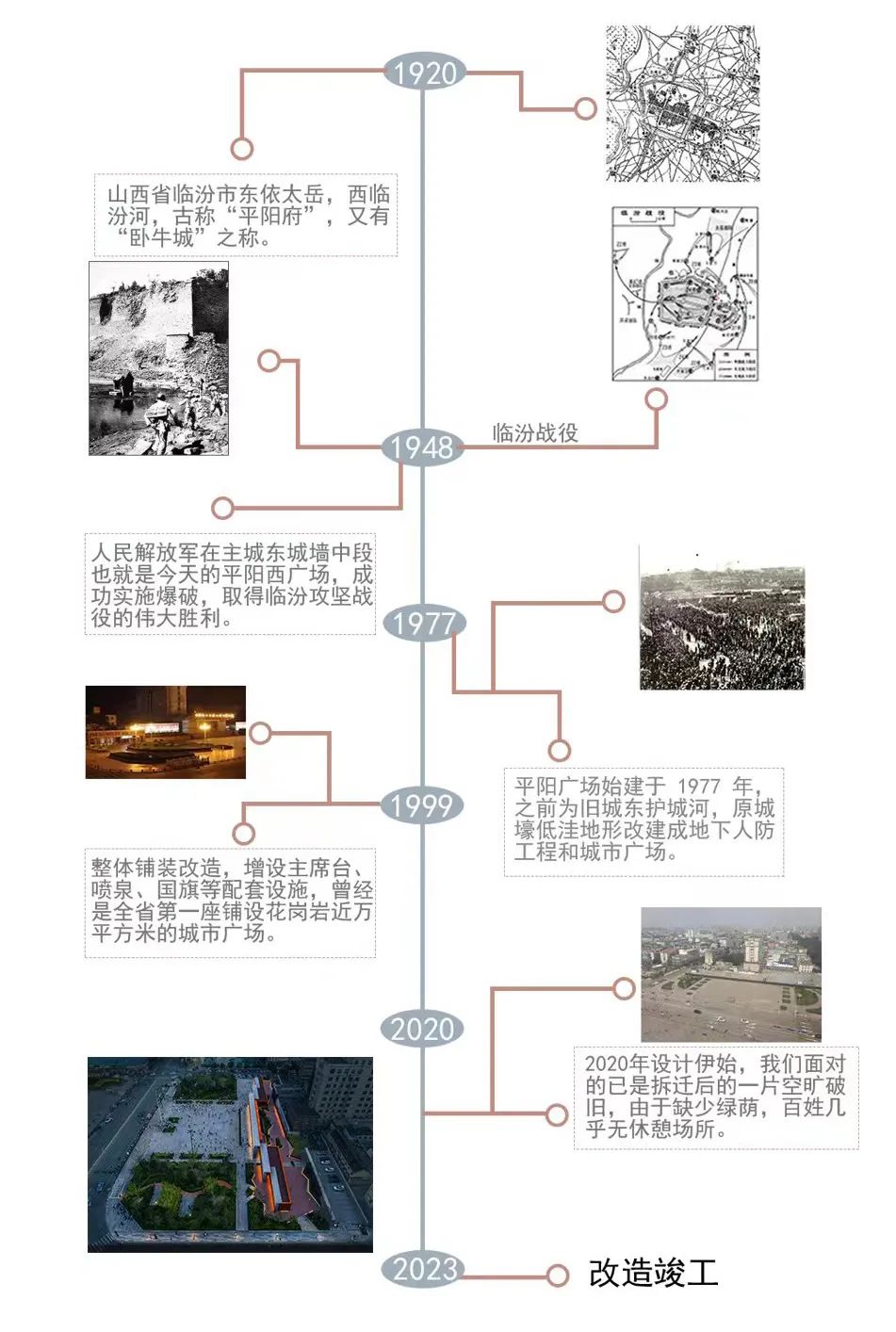 临汾平阳广场改造丨中国临汾丨本土设计研究中心-9