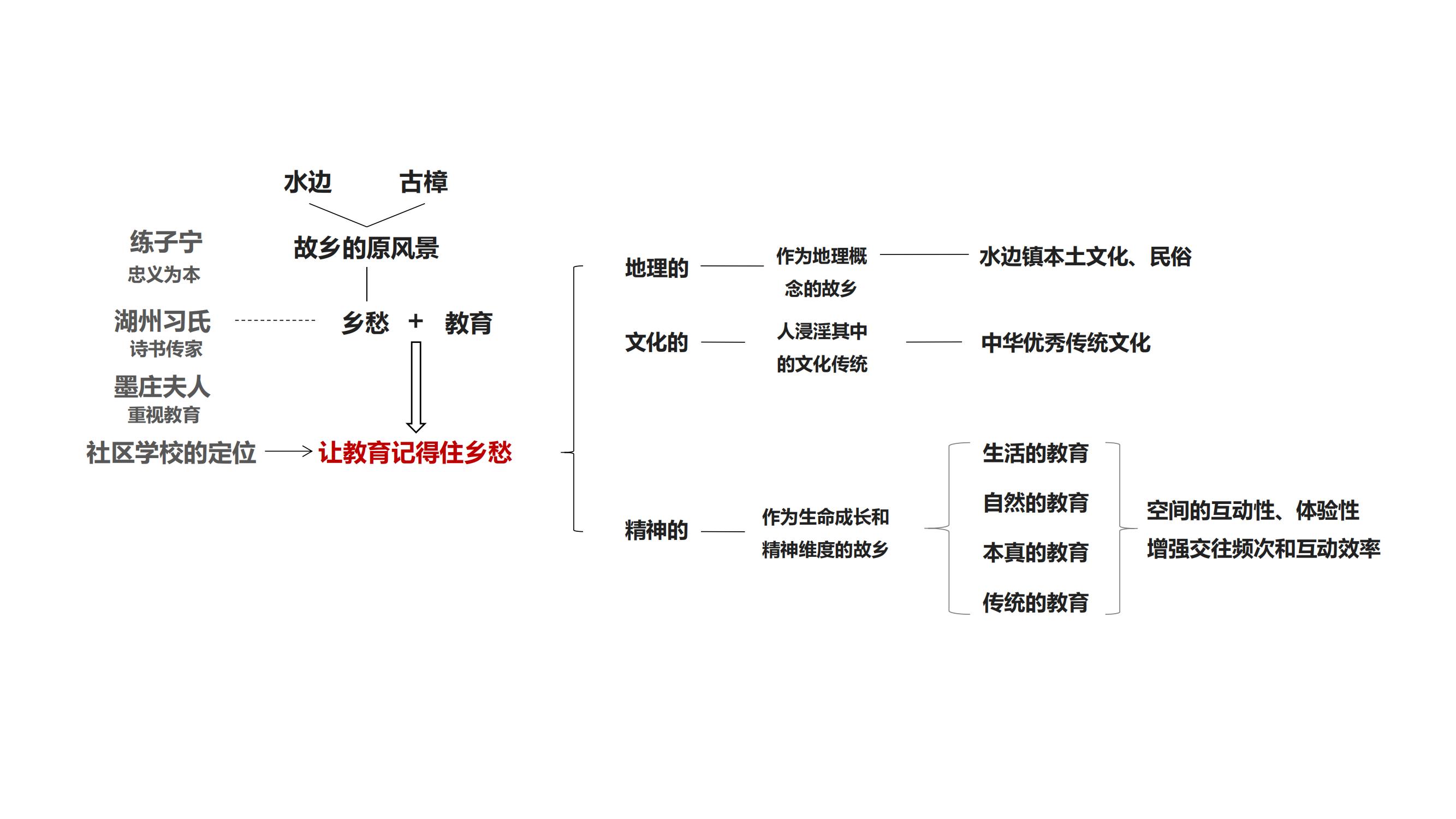 水边中学景观提升设计-5