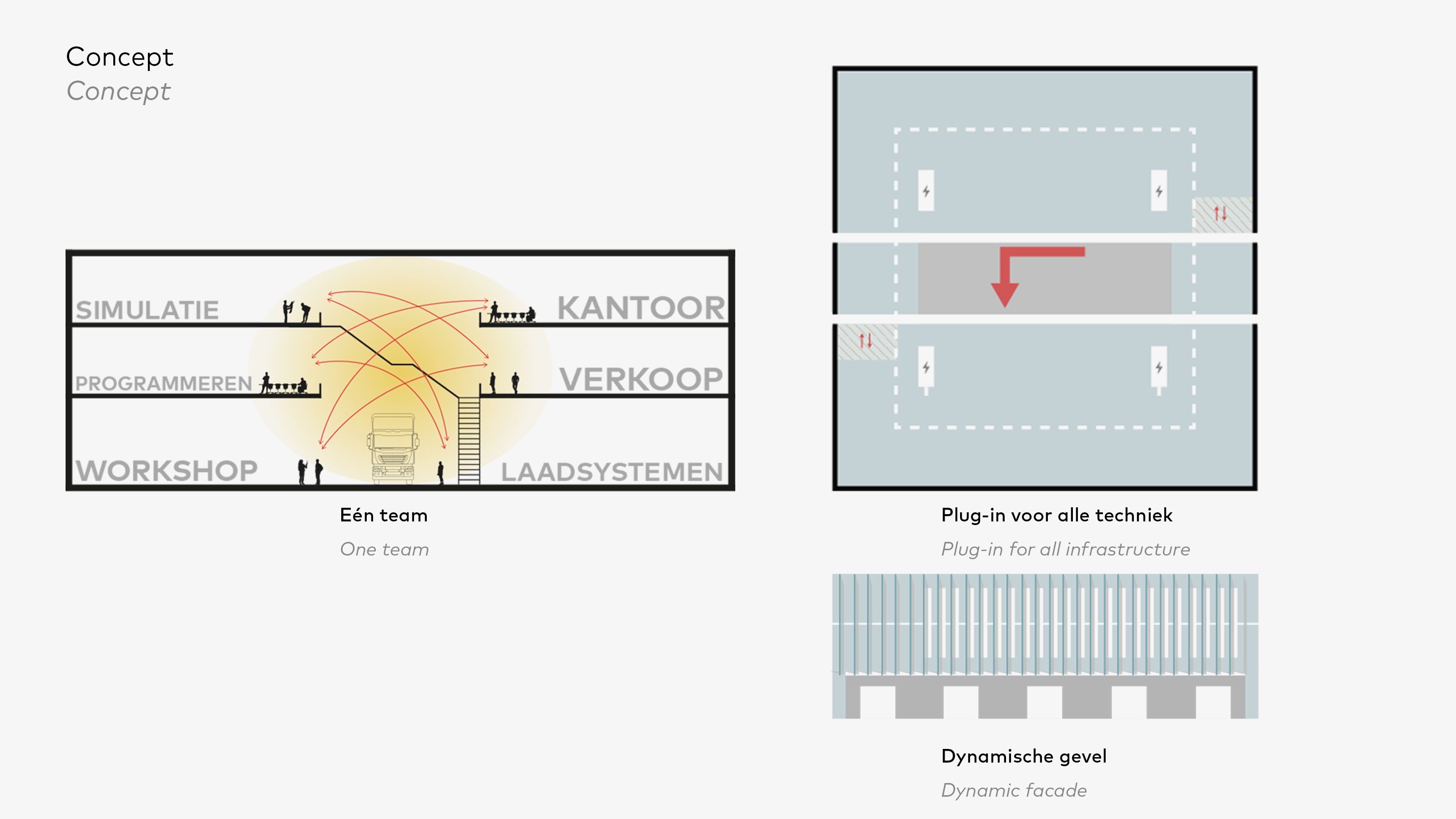 ABB Delft 总部与研发中心-22
