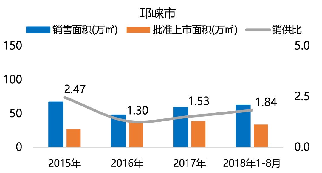 "五限"下的成都住宅市场，未来在何处？-24