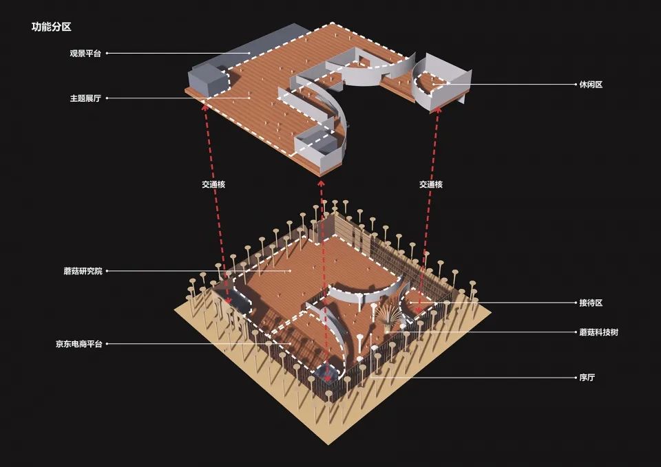 邹城市蘑菇展览馆丨同圆设计集团股份有限公司-42