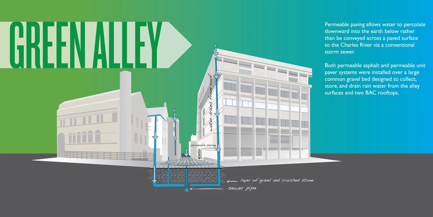 BAC绿色小巷丨美国丨由Halvorson带领的团队-7